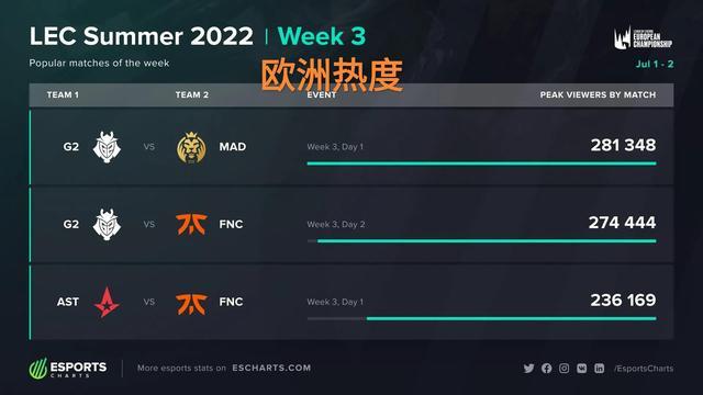 收穿插交替